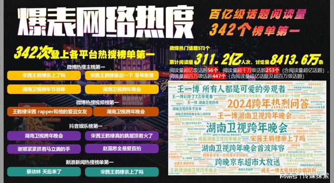 新型建筑材料制造 第3页